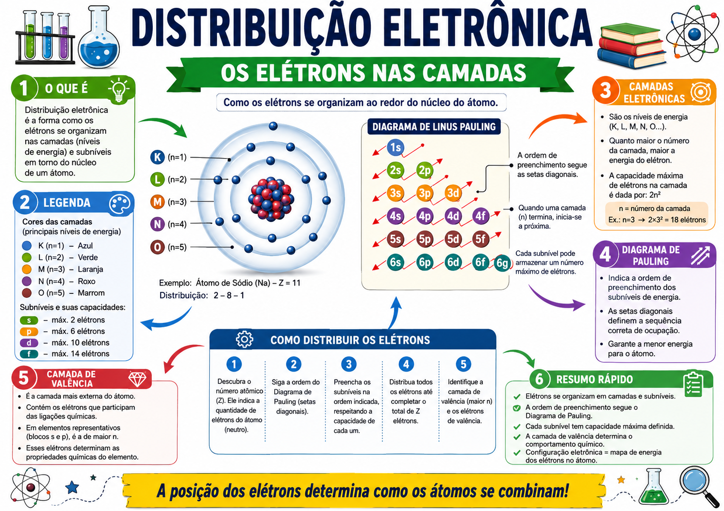 Estrutura Atômica 3