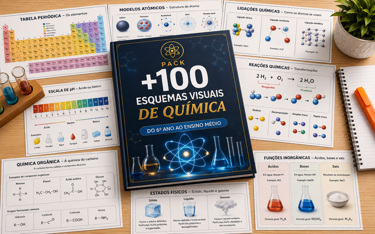 Mockup +250 Esquemas Visuais de Química