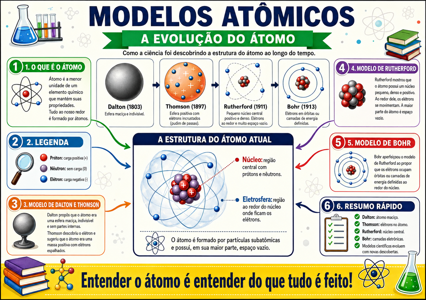 Estrutura Atômica 1