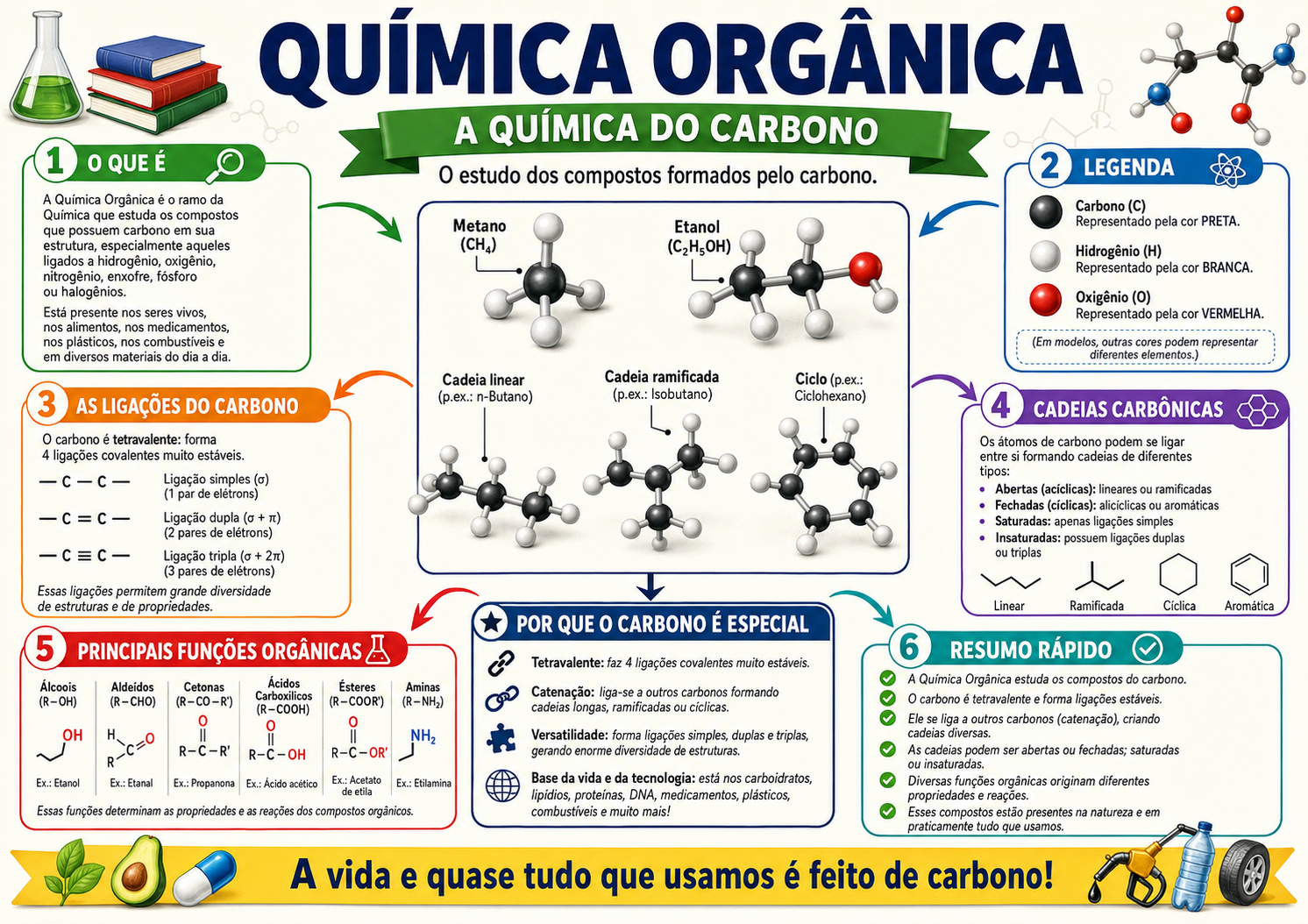 Química Aplicada 2