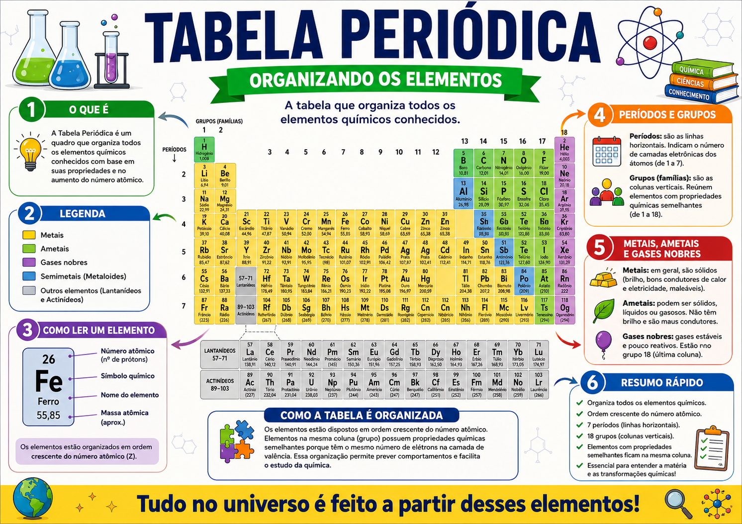 Estrutura Atômica 2